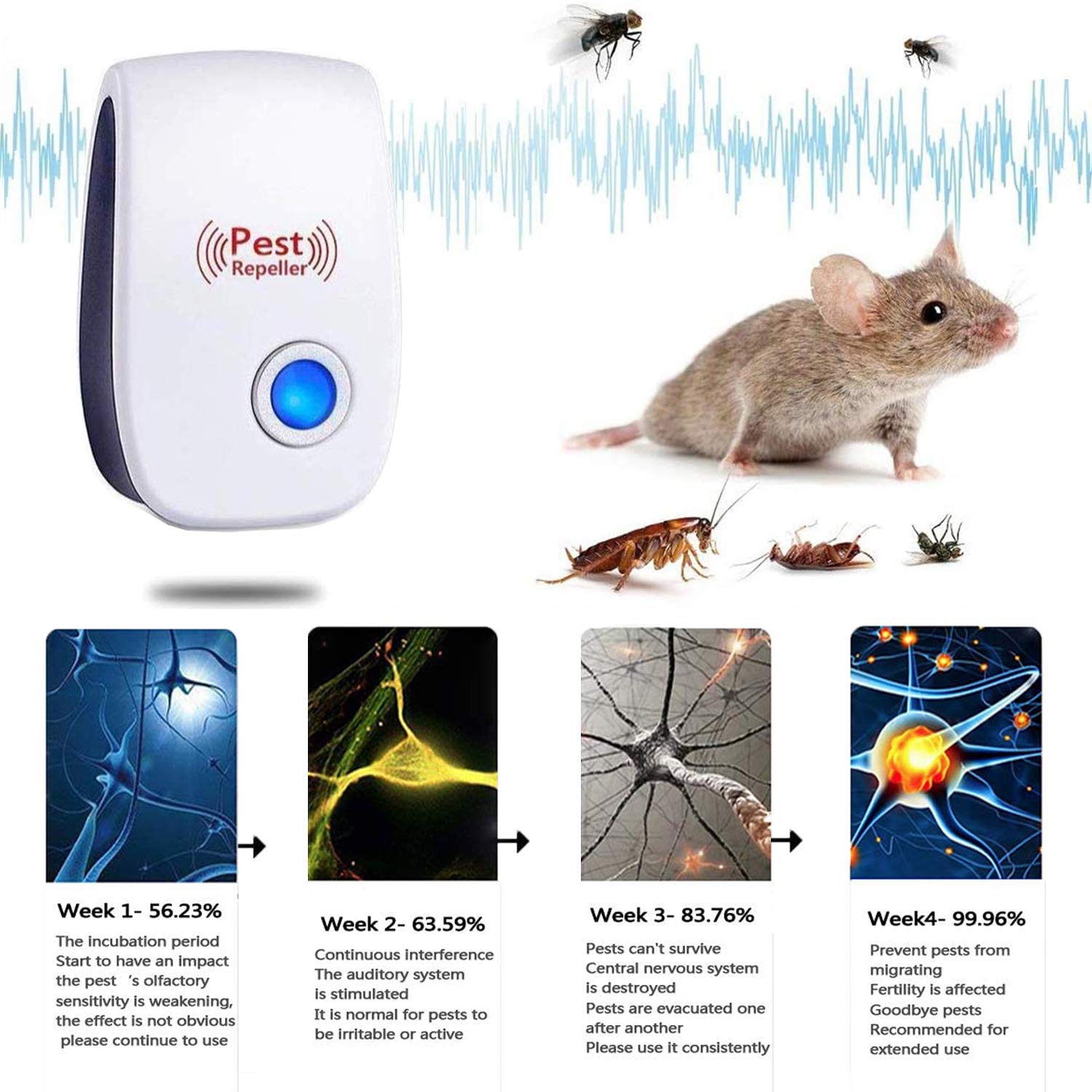 Ultrasonic Pest Repeller 10/6/4/1 Pack, Pest Repellent Ultrasonic Plug in Mouse Repellent, Mice Repellent Plug-Ins, Mosquito Repellent